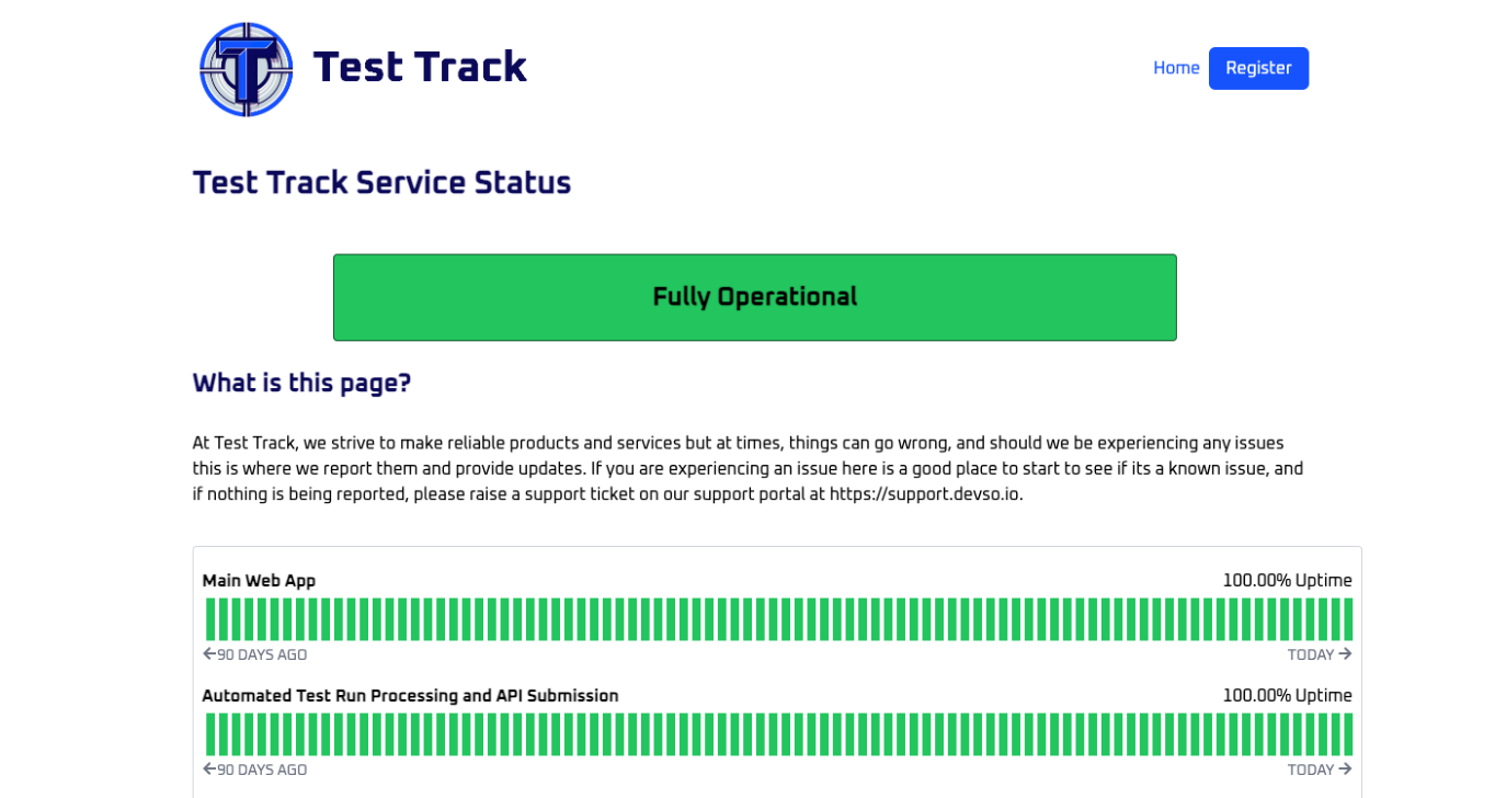 Devso Service Status